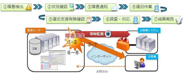 職 電気工事